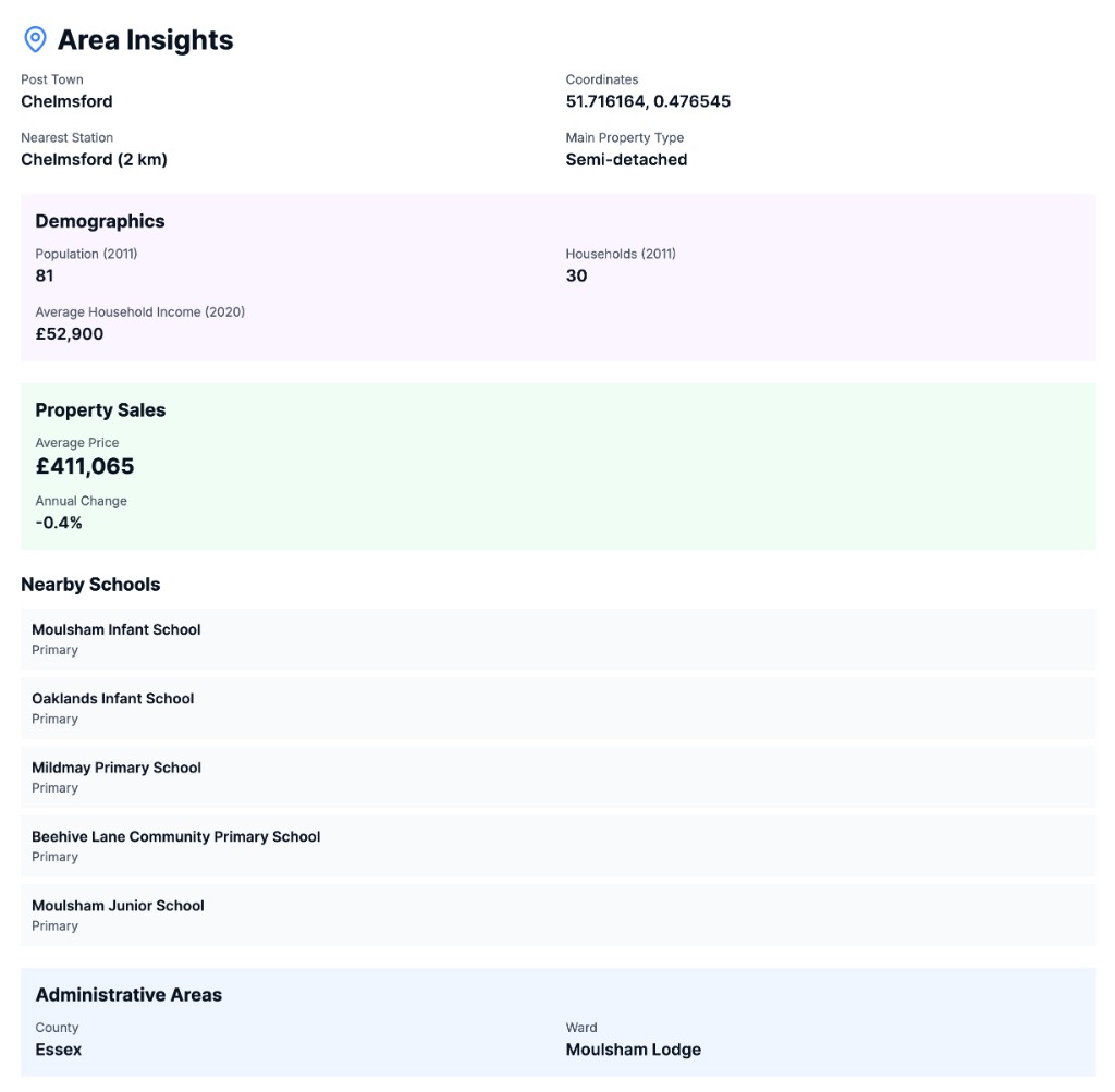 Area insights panel with demographics, property sales, schools and administrative areas
